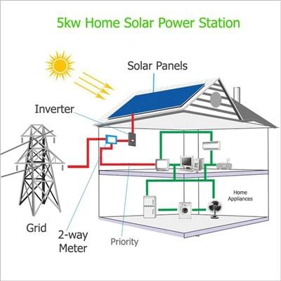 Power Station 5kw Solar System
